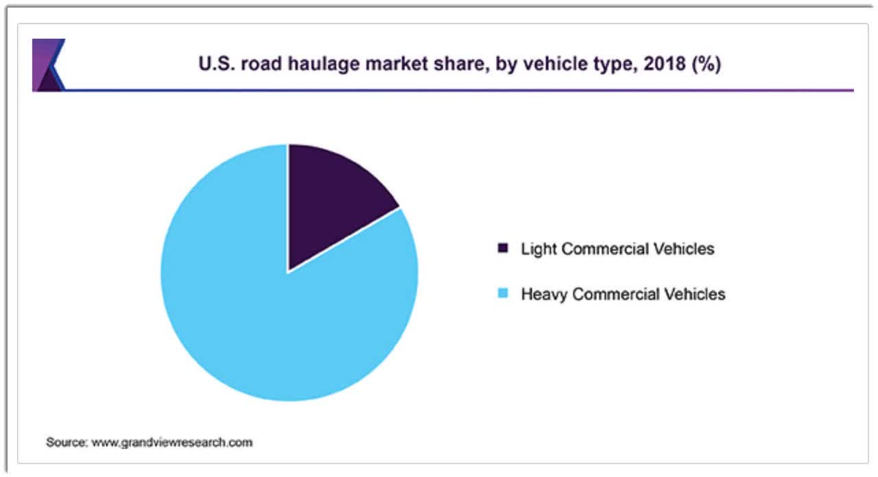 U.S. Road Haulage Market