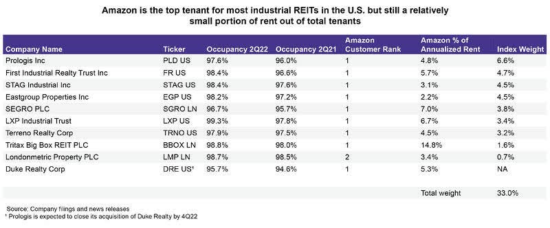 E-commerce occupancy