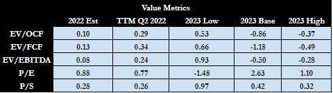 HIT Investments ZIM Valuations