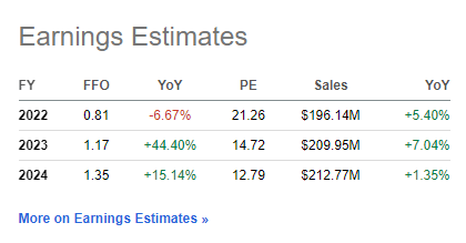 Estimates