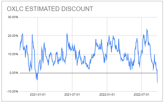 Systematic Income CEF Tool