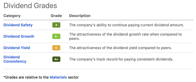 APD dividend scorecard