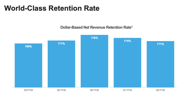 Snowflake net revenue retention