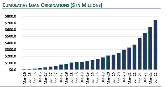 Sachem Capital Corp.