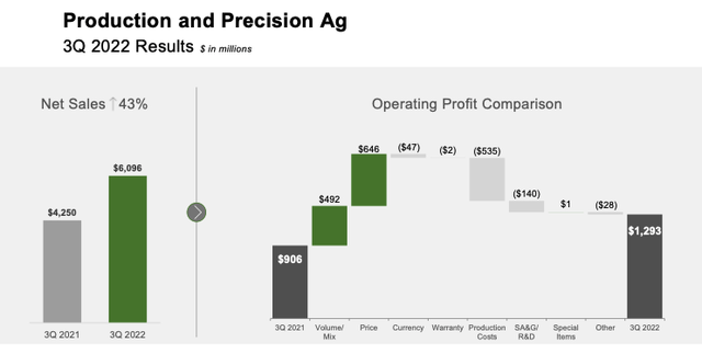Deere earnings: production and precision ag