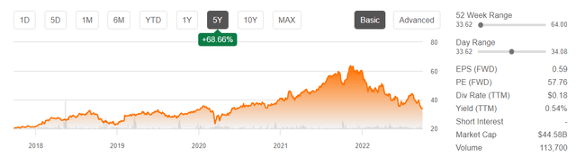 dassault price