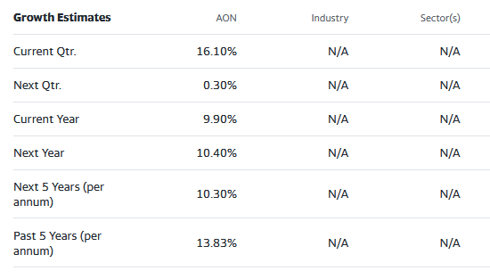 street analysts estimates