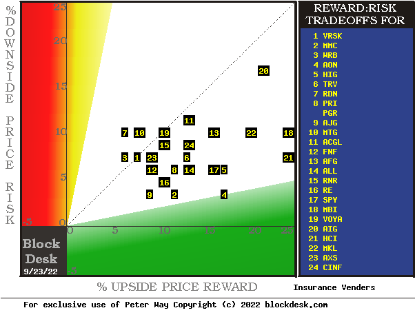 MM hedging forecasts