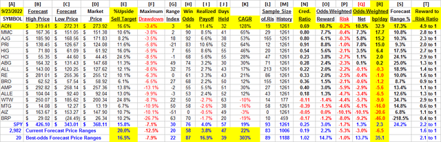 detail comparative data