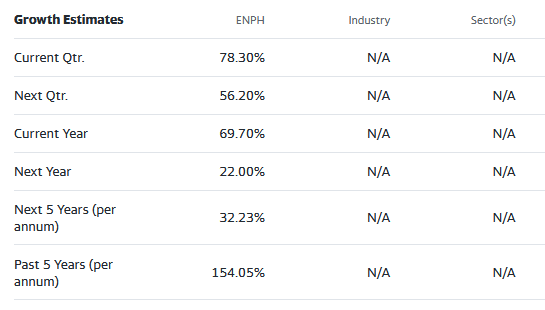 street analysts' estimates