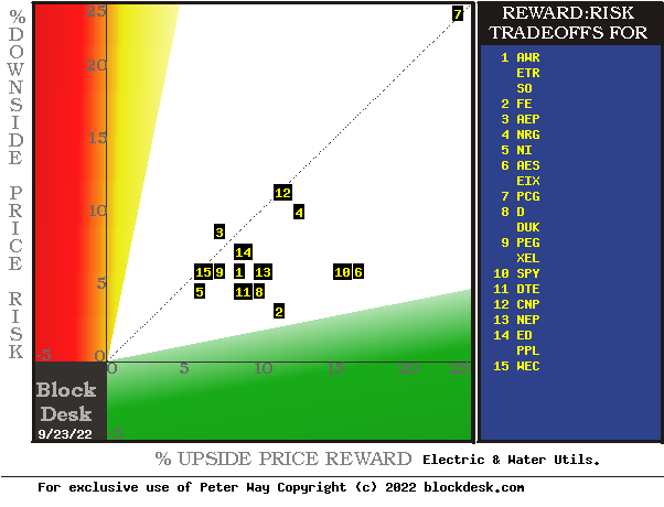 MM hedging forecasts