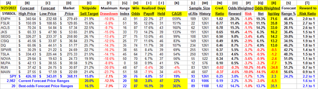 detailed comparative data