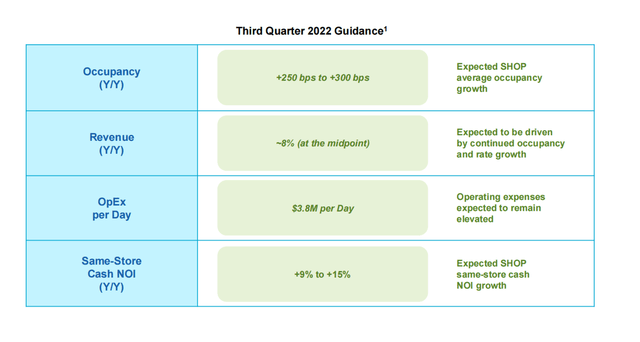 Q3-22 Guidance