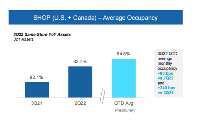 Average Occupancy