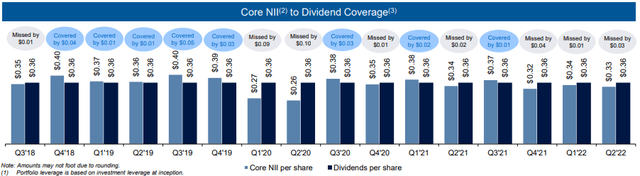 WHF Dividend Coverage