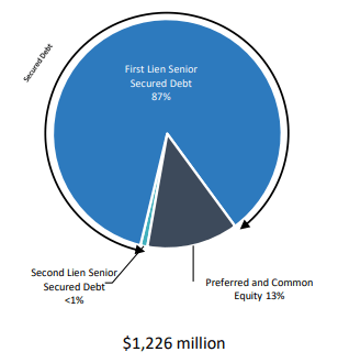 PFLT Portfolio