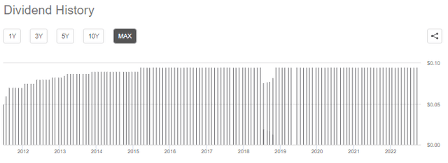 PFLT Dividend History