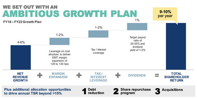 Q2 2022 Earnings Presentation