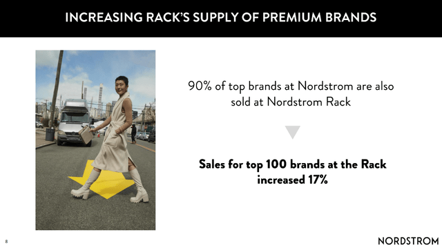 Nordstrom Rack premium brands performance
