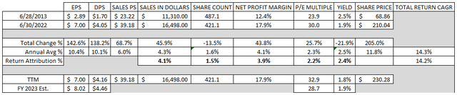 Automatic Data Processing: Valuation And Macro Overhang (NASDAQ:ADP ...