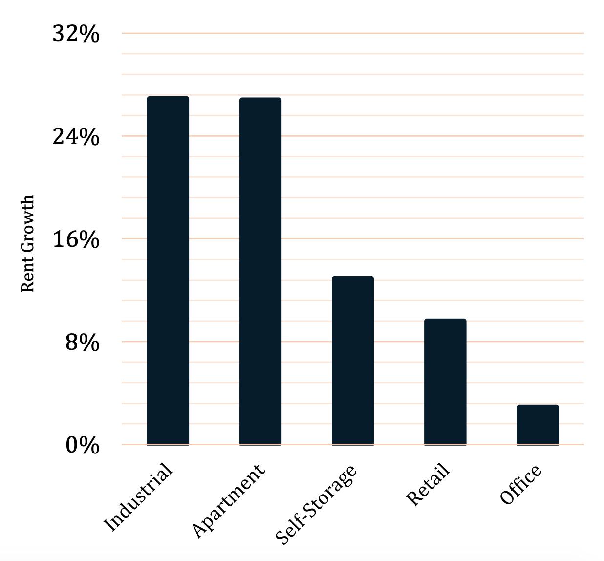 Source: August 2022 Investor Relations