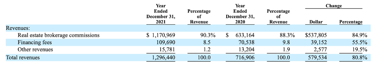 Source: 2021 Annual Report