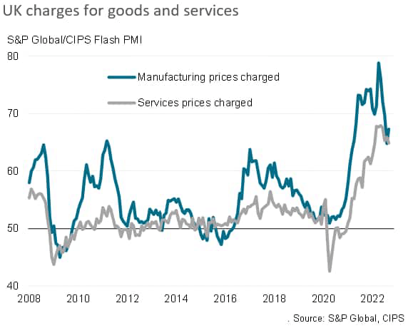 UK recession risks rise as flash PMI surveys signal deepening downturn in September