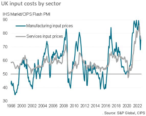 UK recession risks rise as flash PMI surveys signal deepening downturn in September