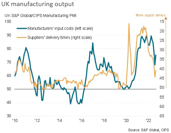 UK recession risks rise as flash PMI surveys signal deepening downturn in September