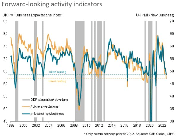 UK recession risks rise as flash PMI surveys signal deepening downturn in September