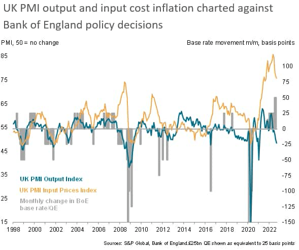 UK recession risks rise as flash PMI surveys signal deepening downturn in September