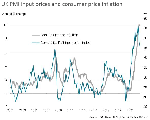 UK recession risks rise as flash PMI surveys signal deepening downturn in September