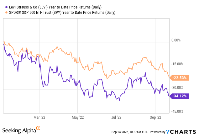 Levi Strauss Attractively Valued Stock NYSE LEVI Seeking Alpha