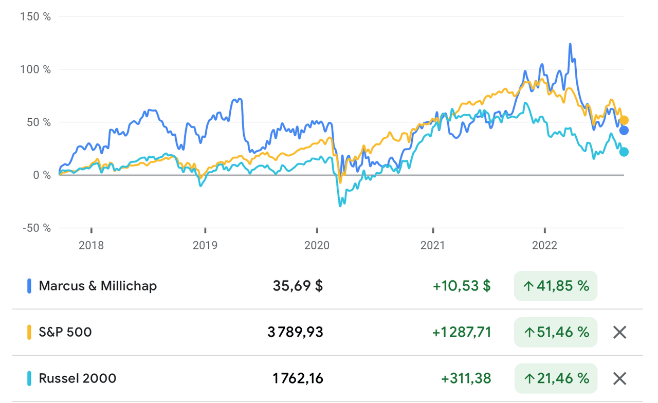 Source: Google Finance