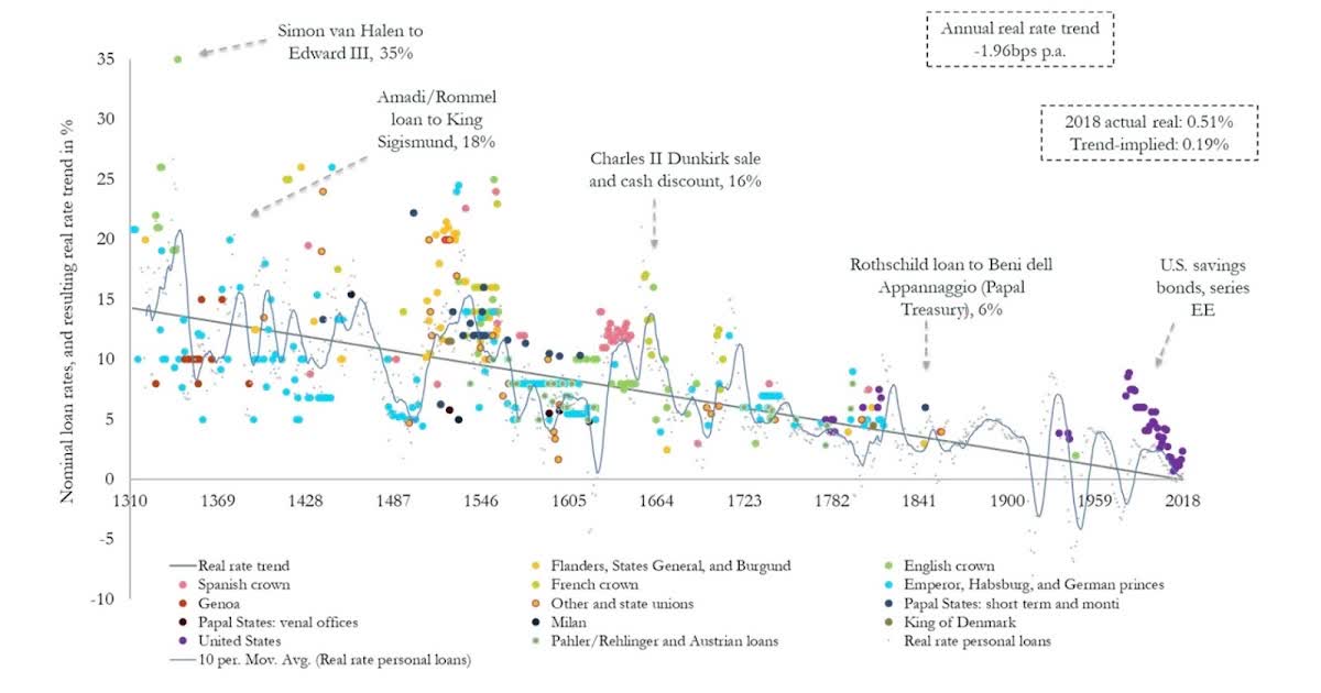 Source: Bank of England