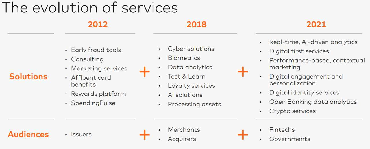 Evolution of services