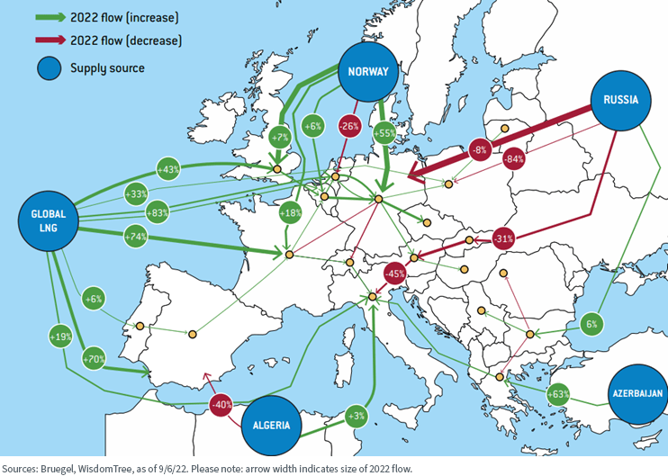 gas flow LNG Europe