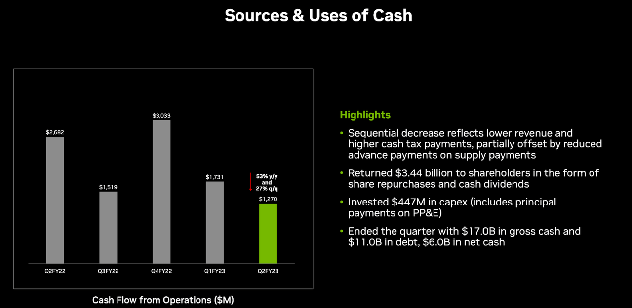 sources and uses of cash