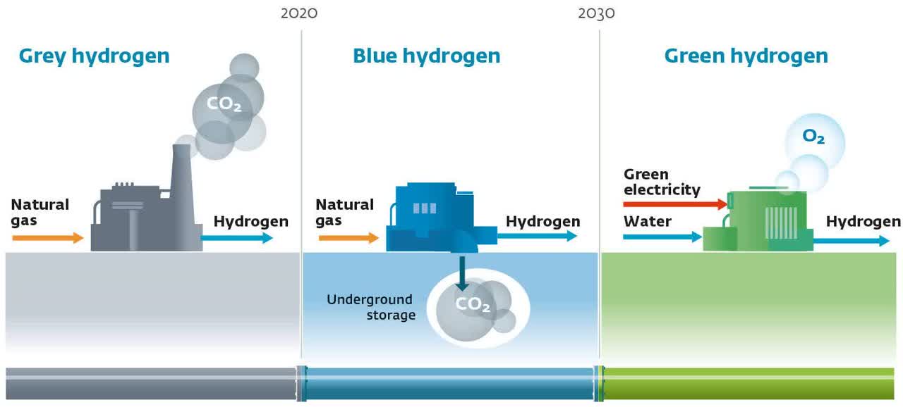 What is hydrogen? - Longread Hydrogen