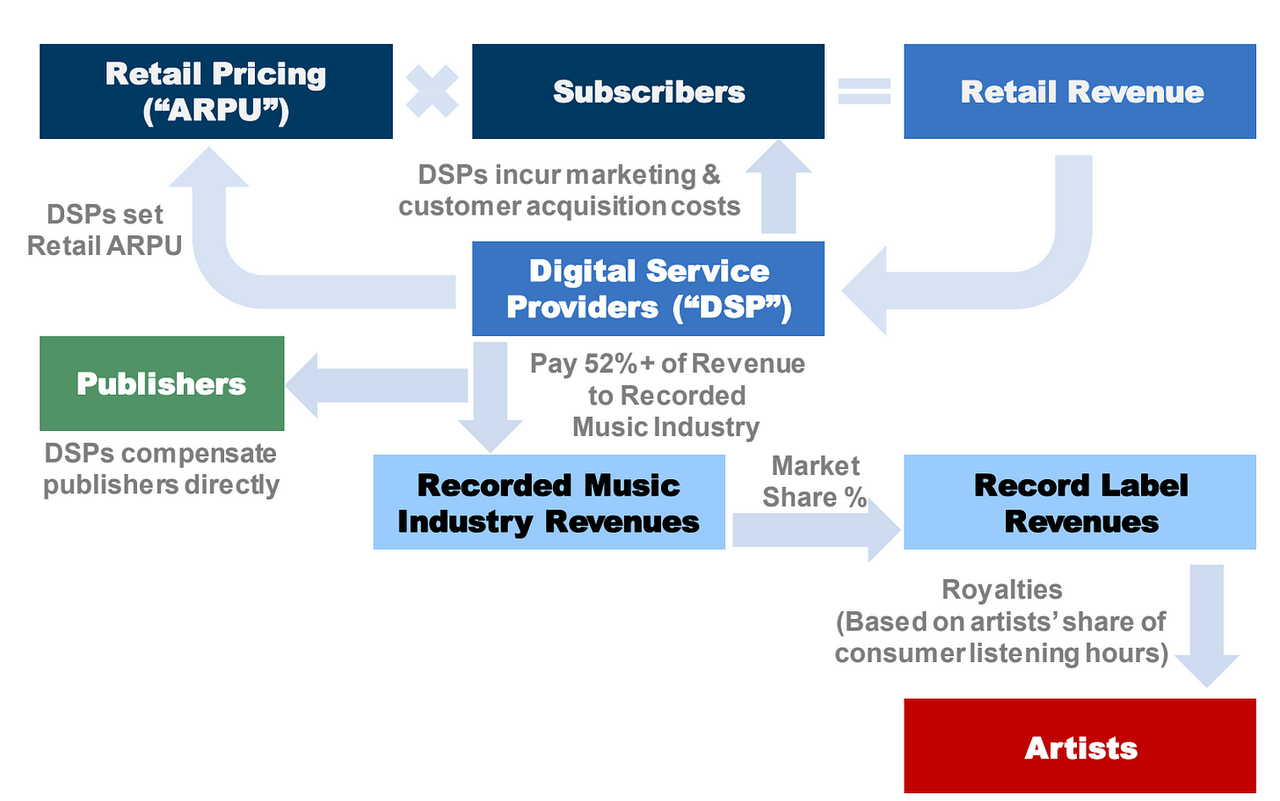 Universal Music Group Stock: A Royalty On Global Music Consumption