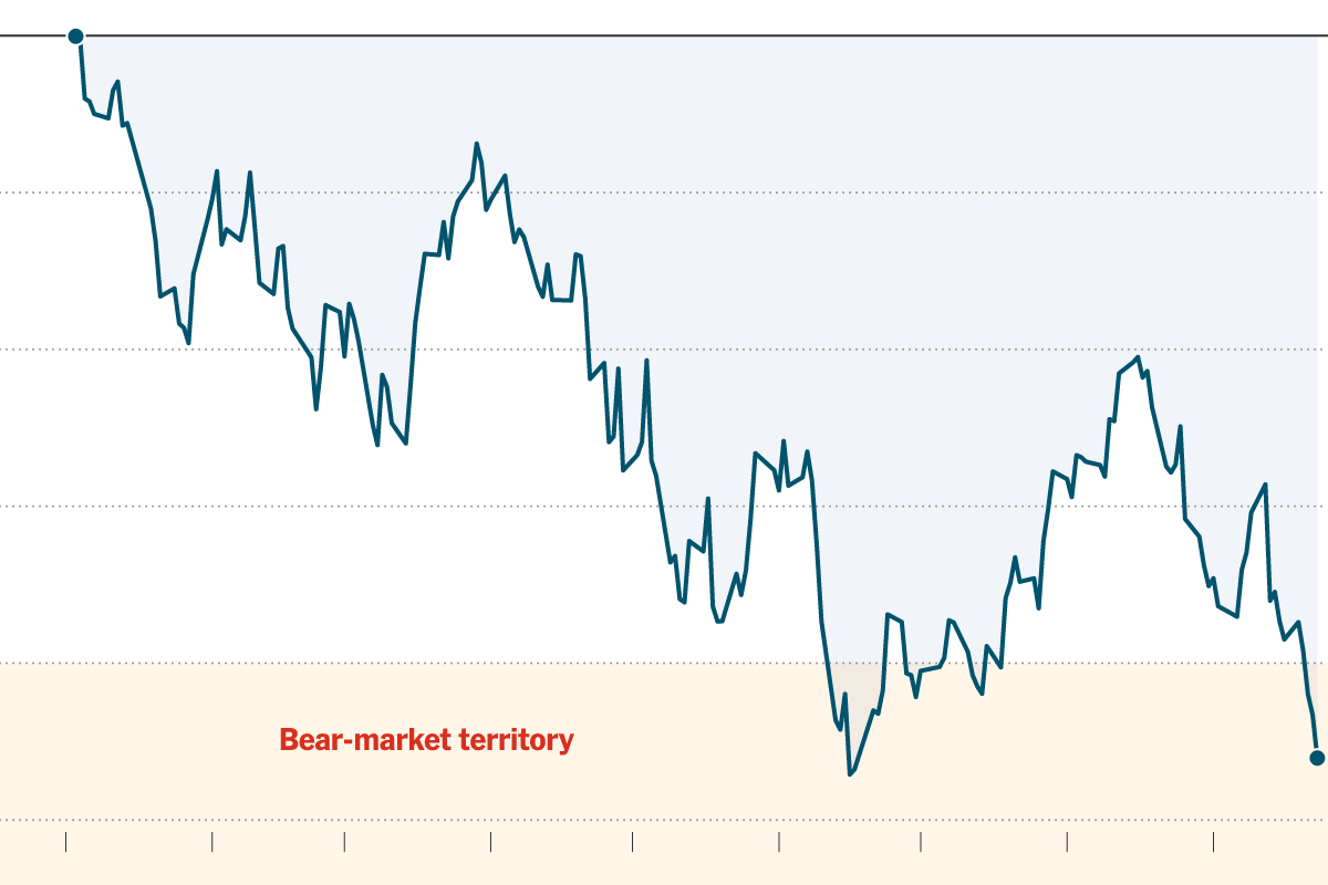 S&P 500 Stock Index