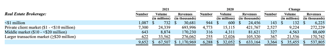 Source: 2021 Annual Report