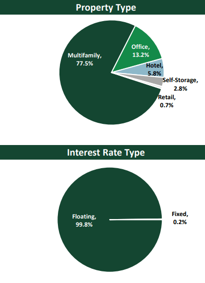 ACR Earnings