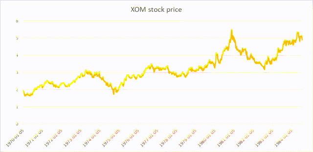 ExxonMobil stock price