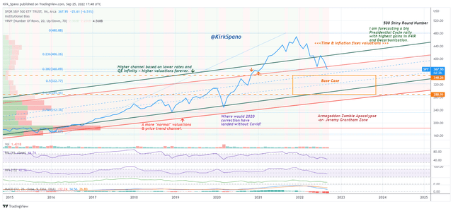 S&P 500 Scenarios Update