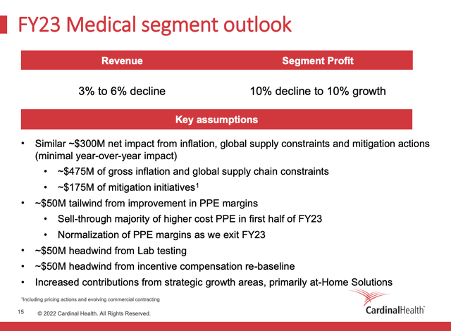 Cardinal Health medical segment outlook slide