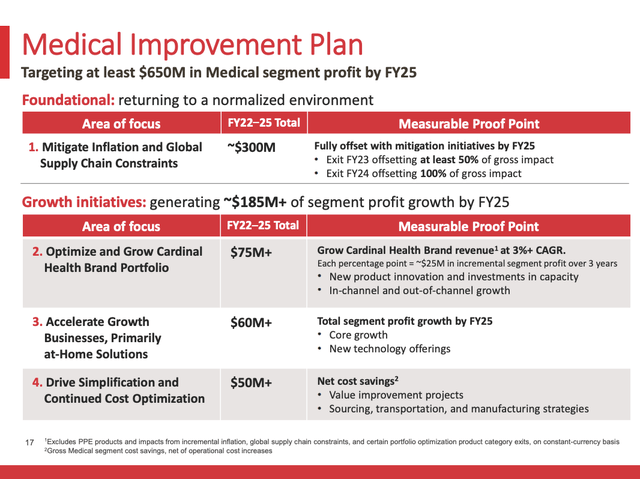 Cardinal Health medical improvement plan