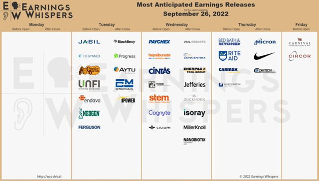 This Week's Earnings Calendar