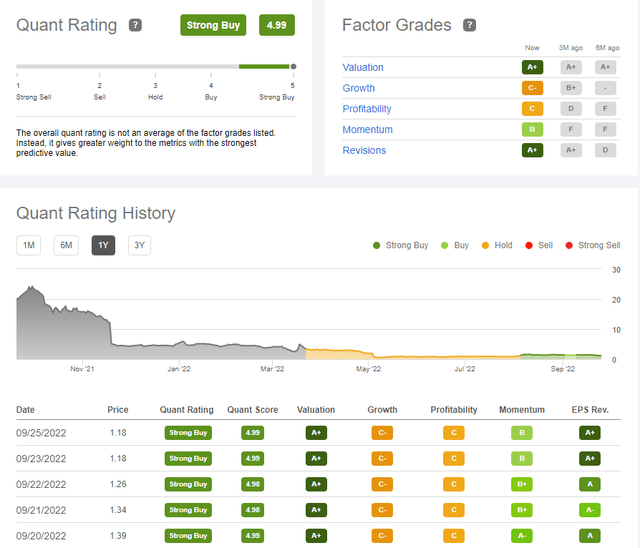 Quant rating