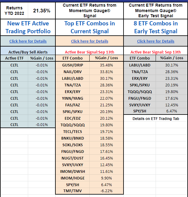 ETF trading models using the Momentum Gauges